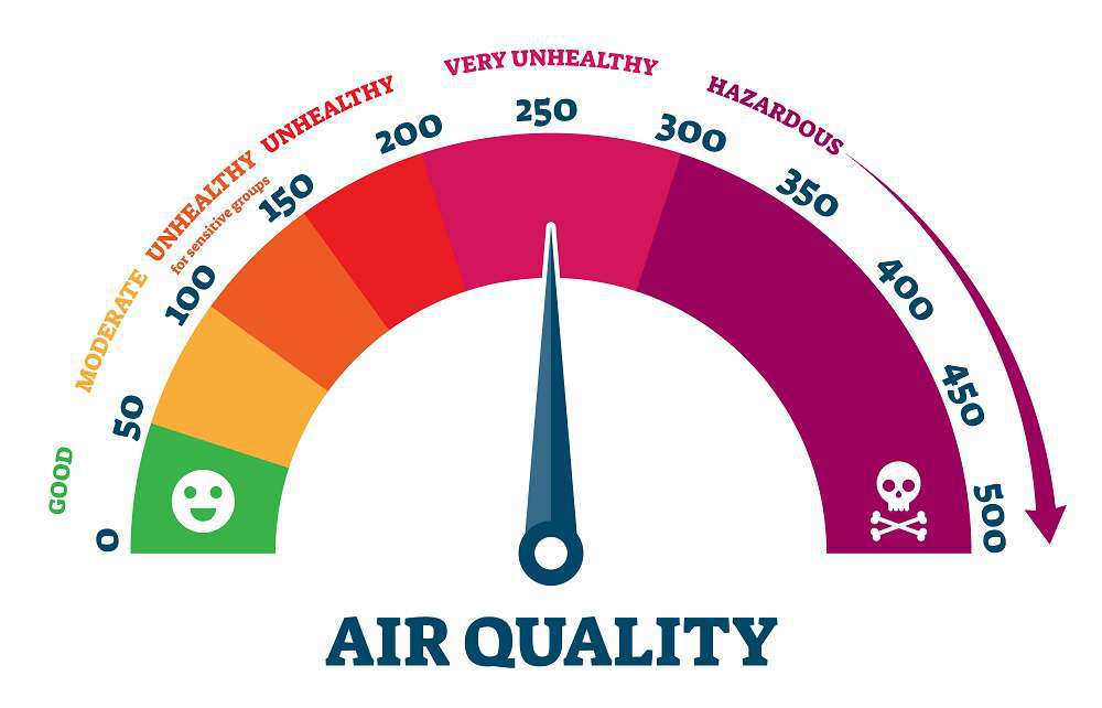 Thang đo chất lượng không khí