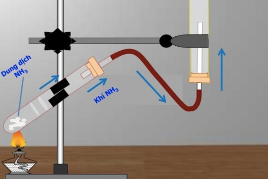 Vai trò của máy đo nồng độ amoniac