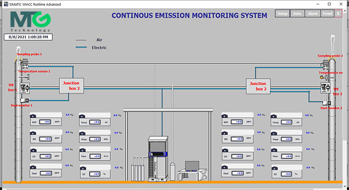 Ứng dụng IoT trong quan trắc môi trường